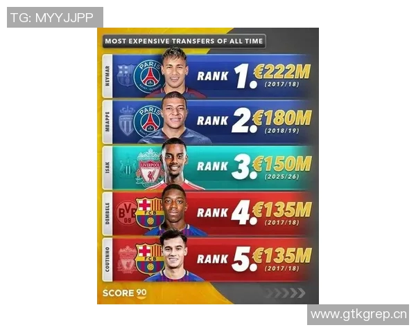 巴黎巴萨身价最高11人阵容解析亚马尔领衔K77佩德里闪耀其中