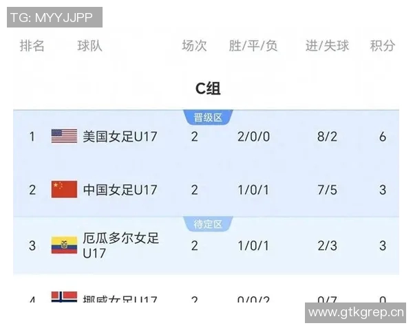 U17女足世界杯C组第三轮厄瓜多尔对阵中国队首发阵容正式公布