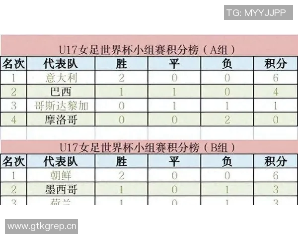 U17女足世界杯C组第三轮厄瓜多尔对阵中国队首发阵容正式公布 U17女足世界杯C组第三轮厄瓜多尔对阵中国队首发阵容正式公布