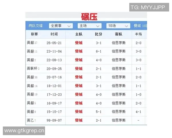 曼城主场对伯恩茅斯九战全胜仅次于曼联主场对卢顿十六连胜纪录 曼城主场对伯恩茅斯九战全胜仅次于曼联主场对卢顿十六连胜纪录